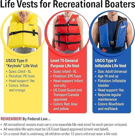 life jacket inflated by compressed air buoyancy test|coast guard inflatable life jacket.